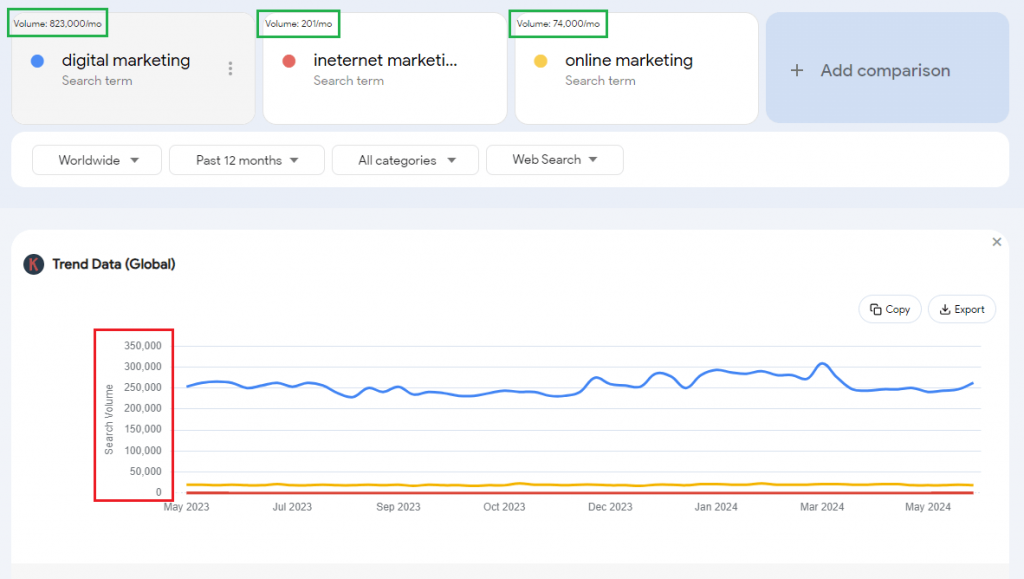 keywords everywhere for google trends