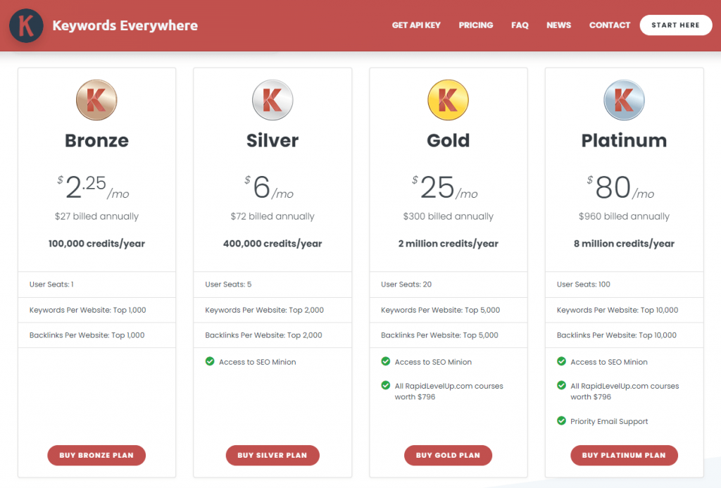 Keywords everywhere pricing