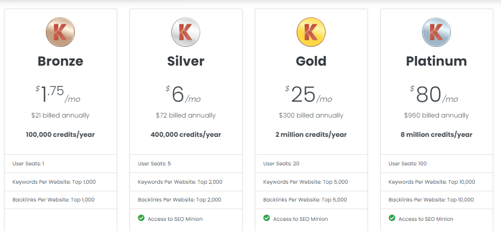 Keywords Everywhere pricing