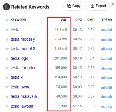 Keywords Everywhere search volume