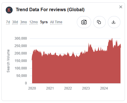 Keywords Everywhere trend data