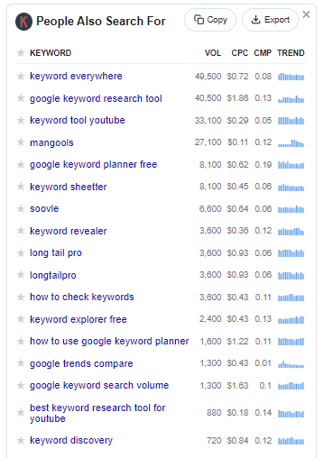 Keywords Everywhere widget