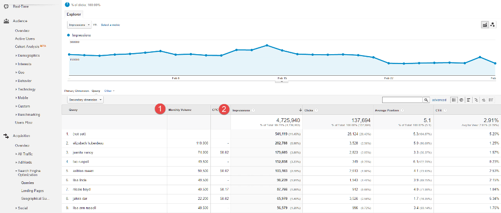 Keywords Everywhere volume columns in Google Analytics