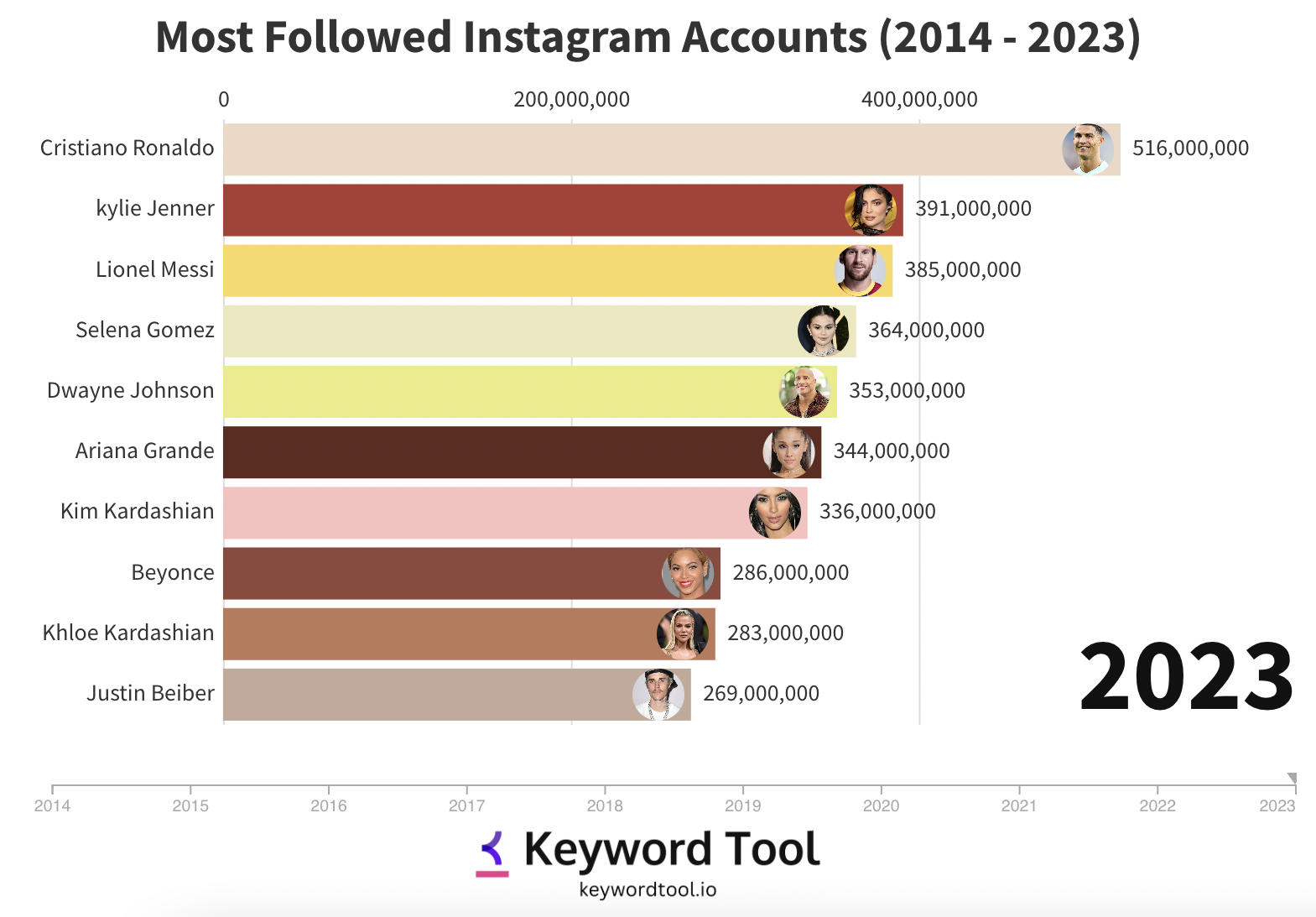 Most Followed On Instagram 📷: TOP 15! ⚡️