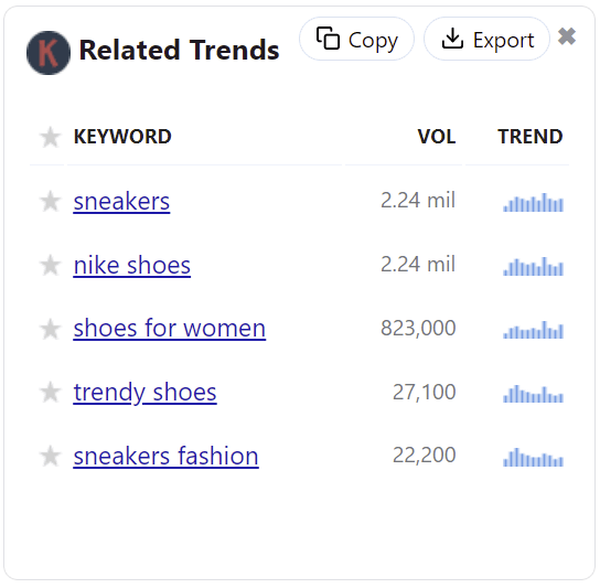 The Pinterest Related Trends widget for the query shoes