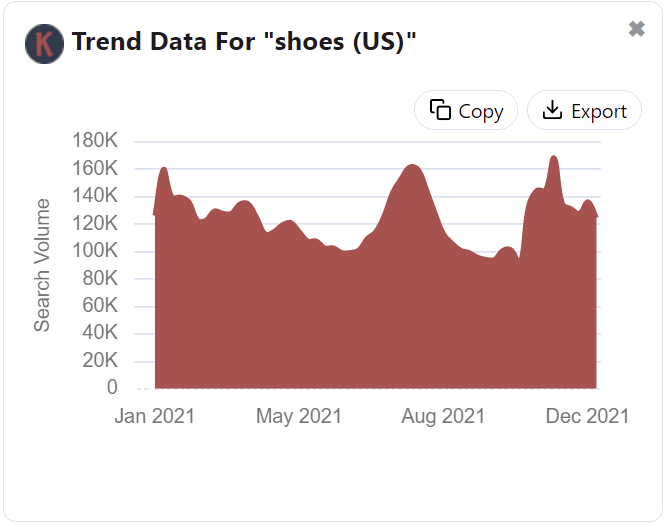 The Pinterest Trend Chart for a search query