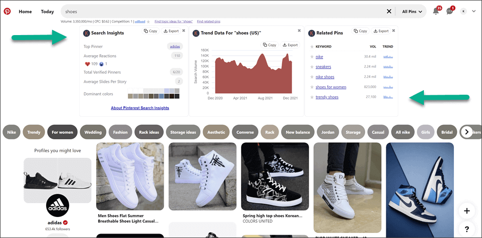 Keywords Everywhere widgets on Pinterest