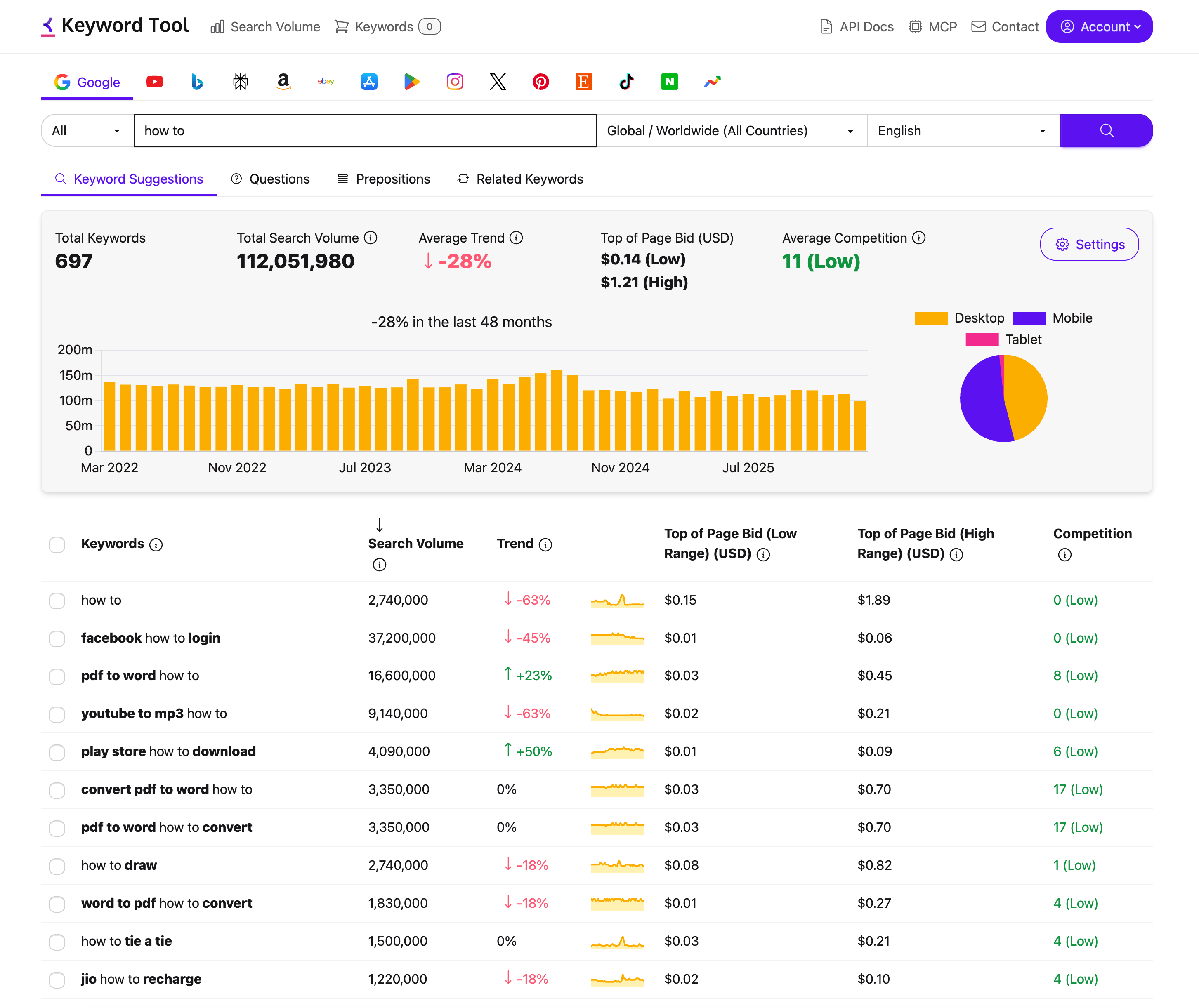 Keyword Tool Pro showing 690+ keyword results for the same "how to" query