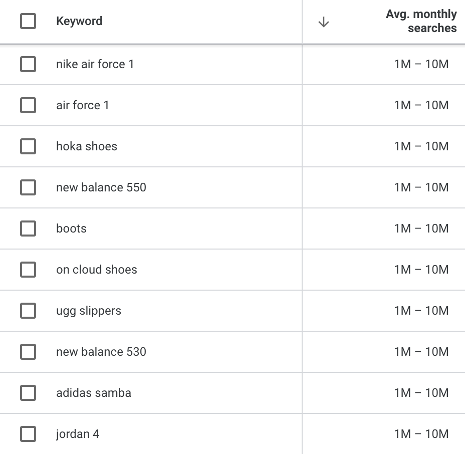 Google Keyword Planner displaying broad "1M-10M" volume ranges instead of precise monthly search numbers