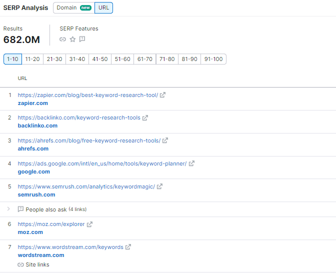 Semrush SERP analysis 
