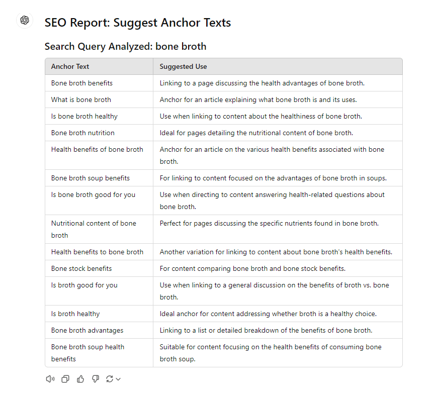 Suggest Anchor Texts