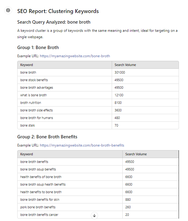 Cluster All Keywords