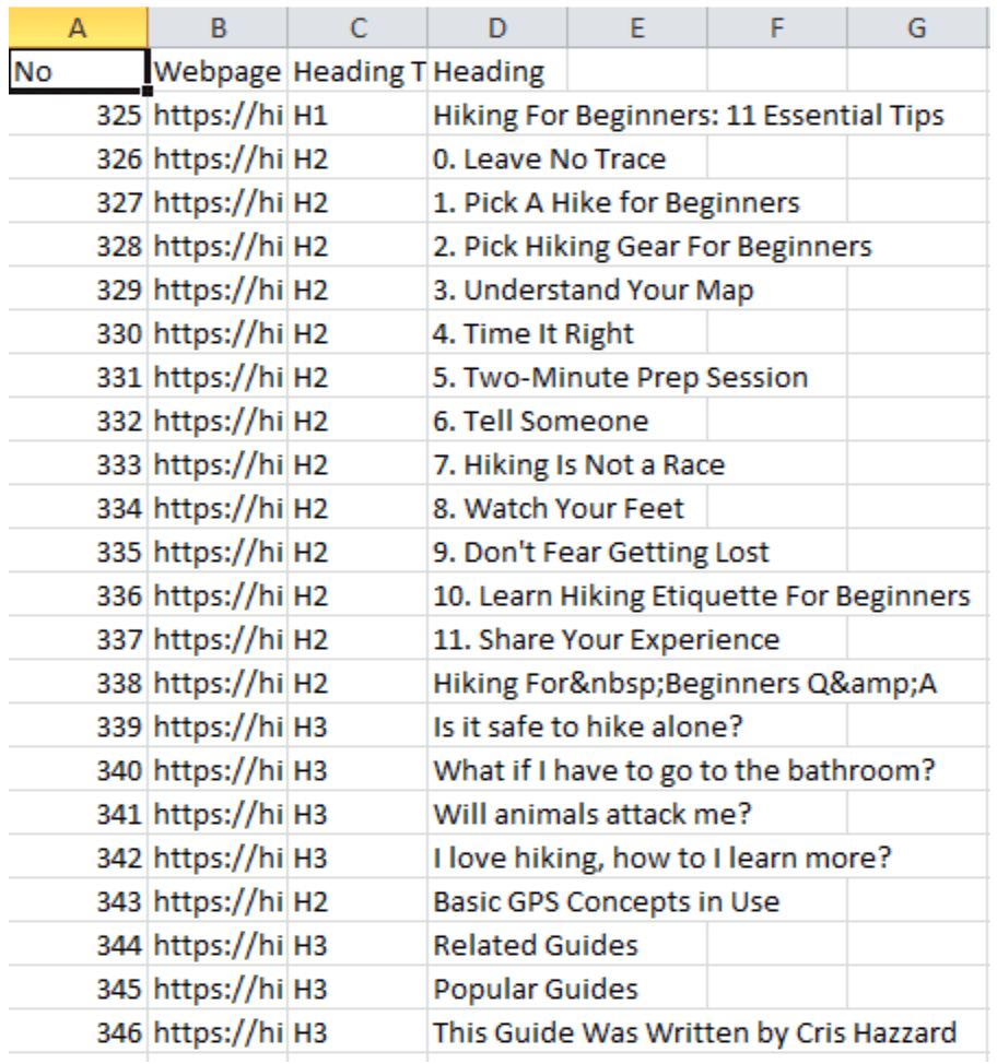 SERP heading tags 