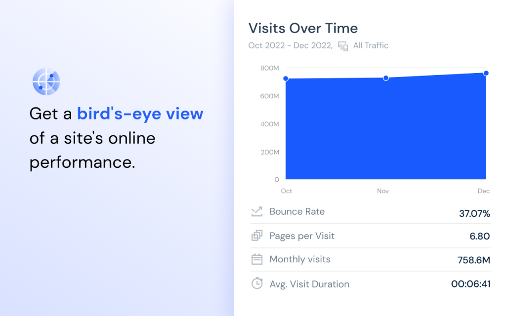 SimilarWeb website performance analysis 