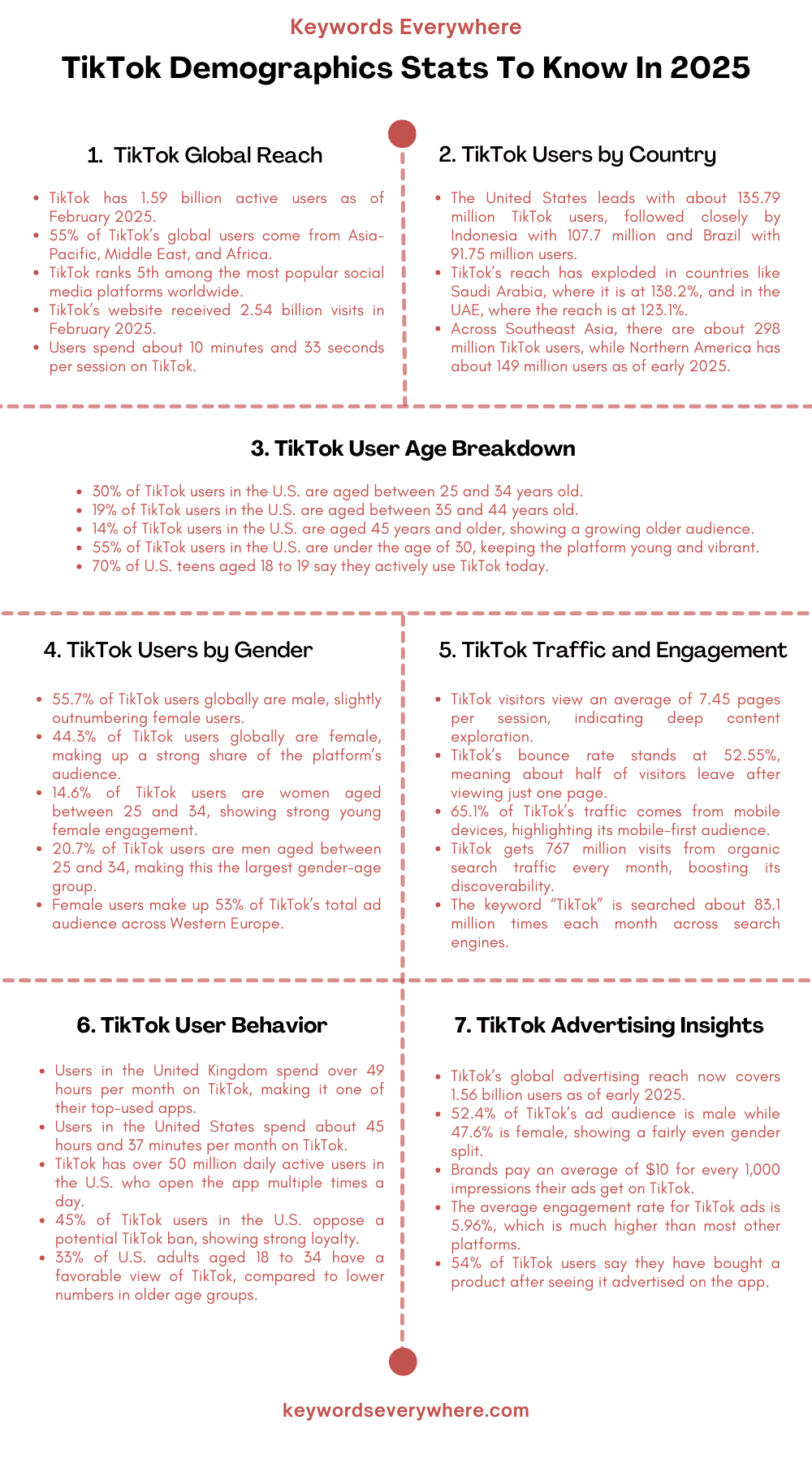 TikTok Demographics Stats To Know In 2025