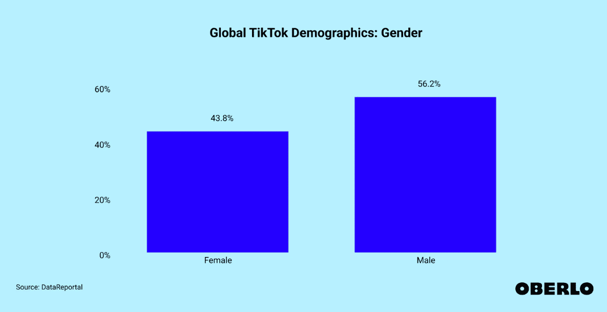 TikTok users by gender