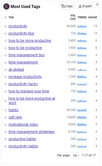 tool for checking youtube tags
