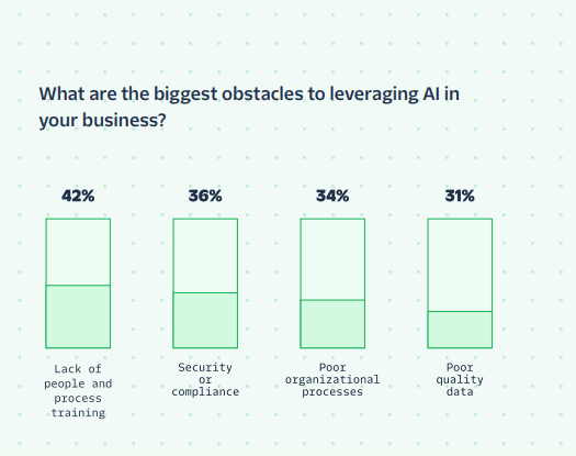 Top obstacles in using AI for personalization