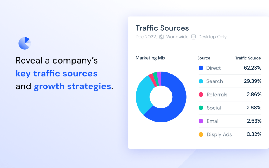 Traffic sources for websites