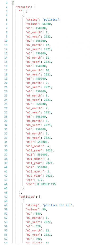 twitter keyword api