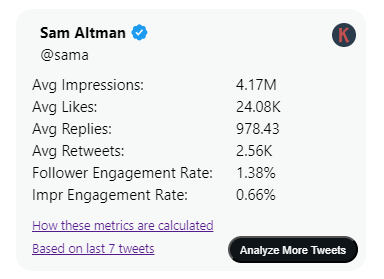 Keywords Everywhere engagement metrics on X (Twitter)