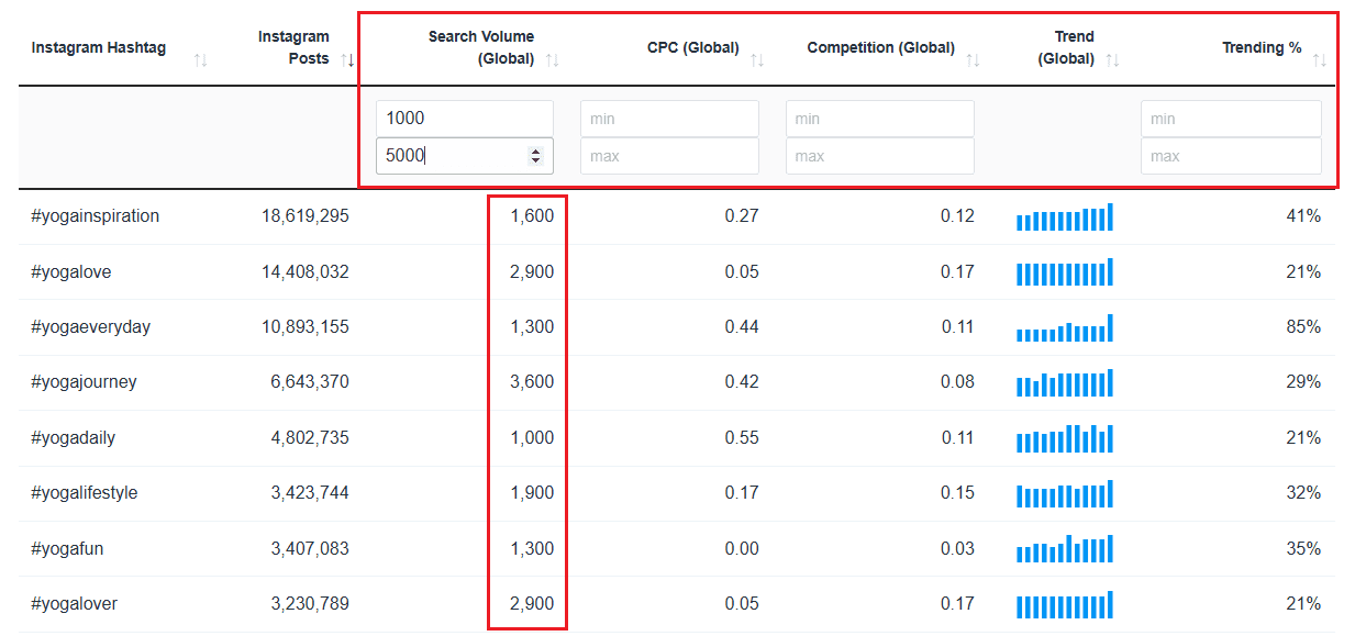 Using filters for Instagram keywords