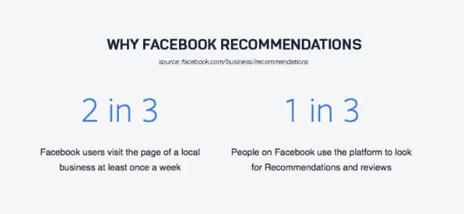 Why Facebook recommendations matter