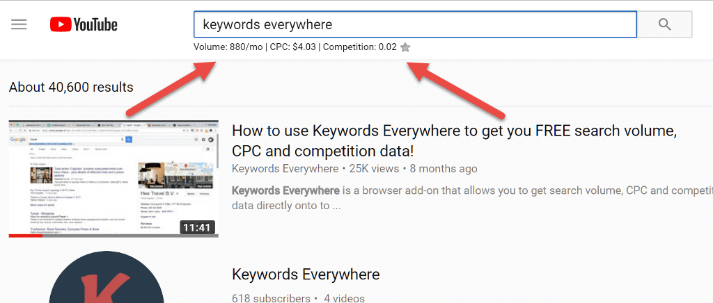 Keywords Everywhere data on a YouTube search